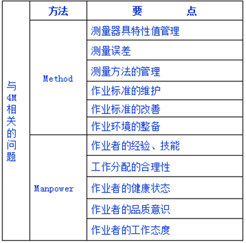 如何做好现场质量控制