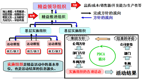 企业如何推进精益生产？