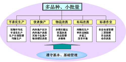 企业如何推进精益生产？