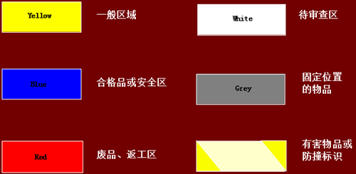 精益生产目视化管理