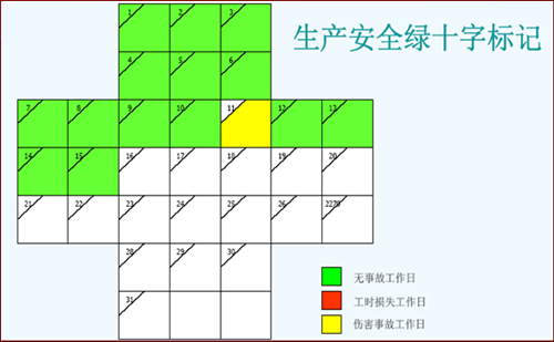 精益生产目视化管理