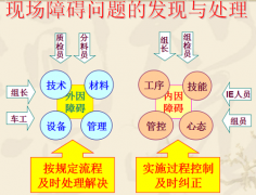 精益生产流程化管理
