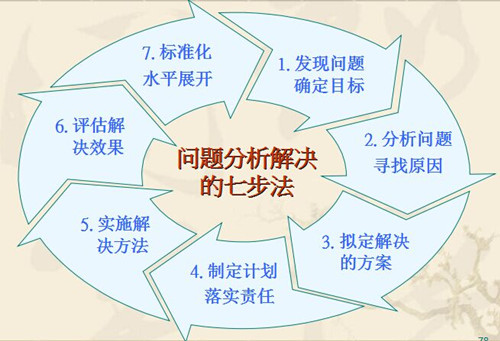 单件流生产管理及现场的改善