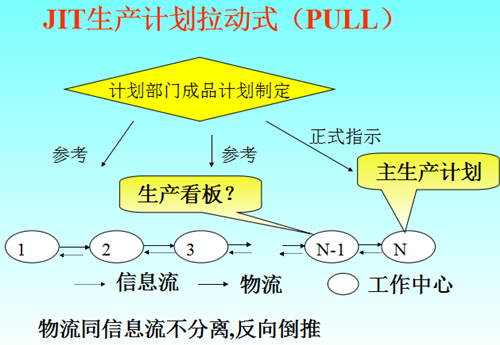 精益生产计划的编排思路