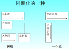 JIT在制造过程实施的二大要点