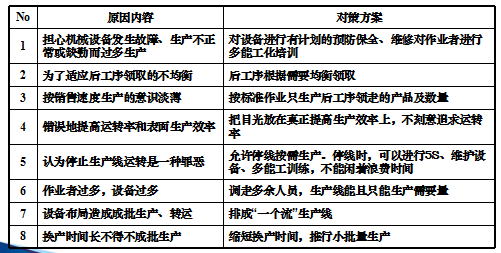 精益管理企业的观点
