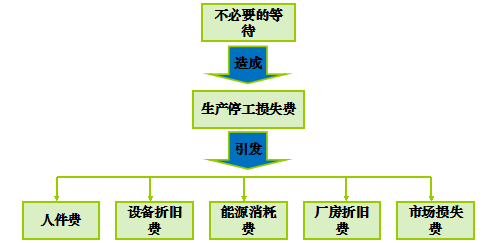 精益管理企业的观点