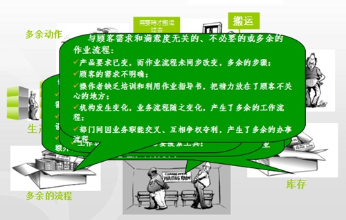 精益生产实施主要内容及要求