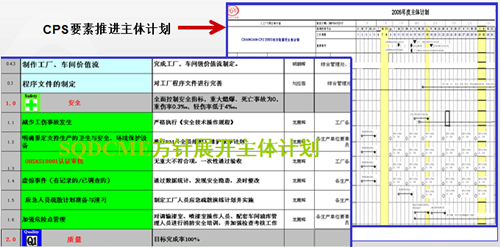 精益生产系统推进主要做法