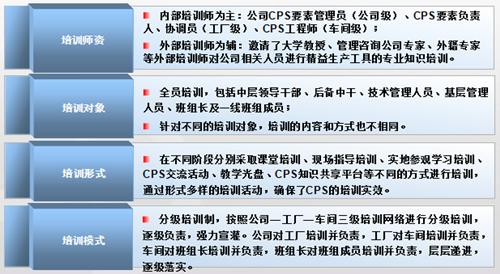 精益生产系统推进主要做法