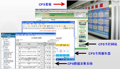 精益生产系统推进主要做法