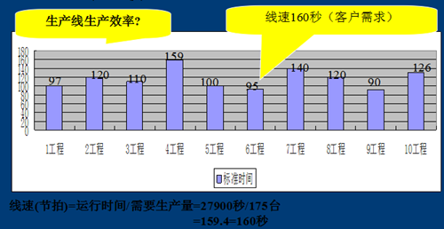 精益生产技术体系支柱与目标