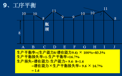 精益生产技术体系支柱与目标