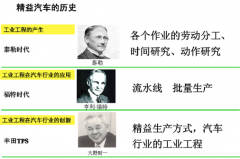 精益生产产生的必然性与偶然