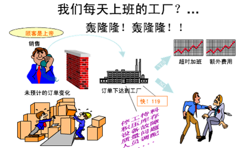 精益生产产生的必然性与偶然