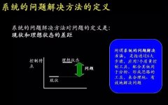 <b>精益生产解决问题的方法</b>