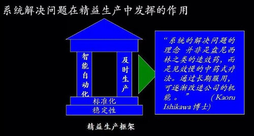 精益生产解决问题的方法