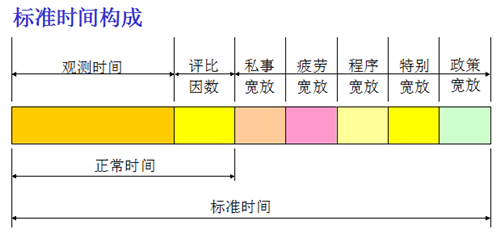 精益生产之关键点突破