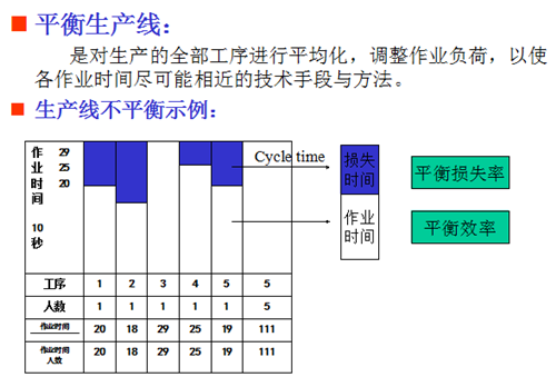 精益生产之关键点突破