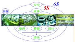 精益生产管理工具