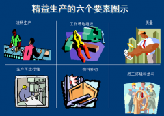 <b>精益生产六个要素详解</b>