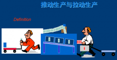 精益生产流程模拟