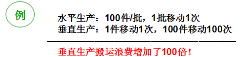 精益生产流线化生产的八个条件
