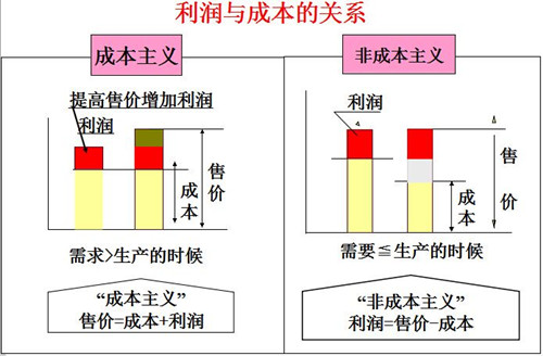 精益生产管理的实施理念
