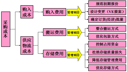 精益生产管理的实施理念