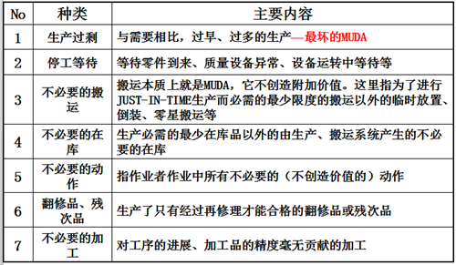 精益生产管理的实施理念
