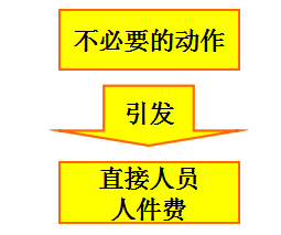 精益生产管理的实施理念