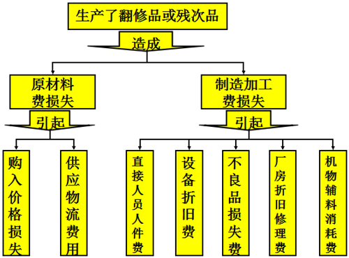 精益生产管理的实施理念