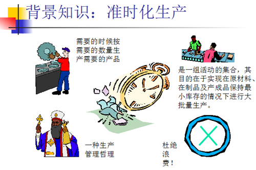 看板生产控制体系