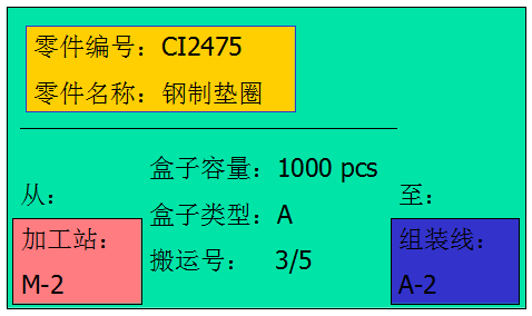 看板生产控制体系