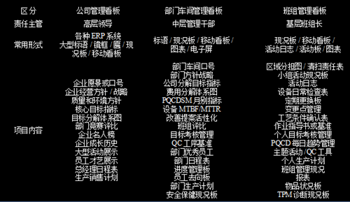 看板管理在生产管理中作用