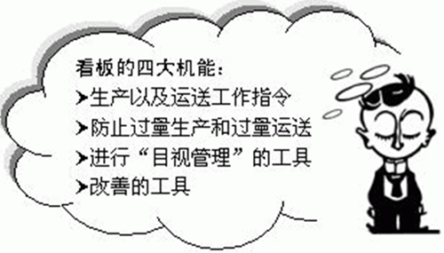 看板管理在生产管理中作用