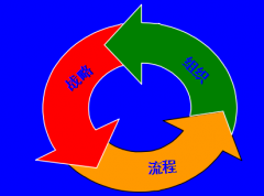 从精益生产到世界级制造