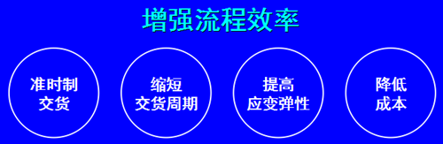 从精益生产到世界级制造