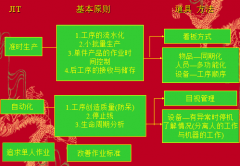 丰田精益生产改善的开展方式