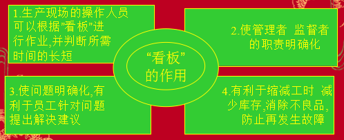 丰田精益生产改善的开展方式