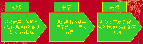 丰田精益生产改善的开展方式