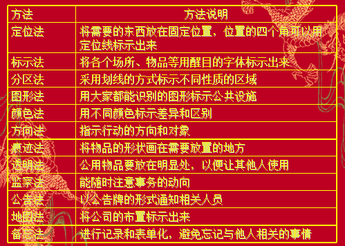 丰田精益生产改善的开展方式