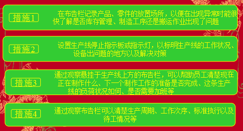 丰田精益生产改善的开展方式