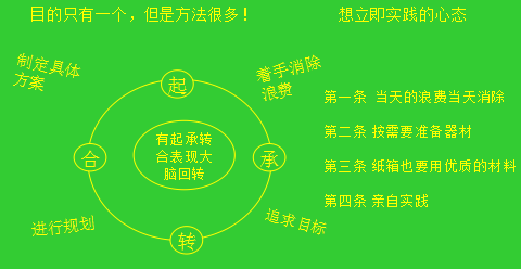 精益生产五步消除浪费活动