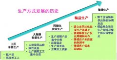 <b>精益生产理论概述</b>