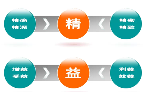 精益生产理论概述