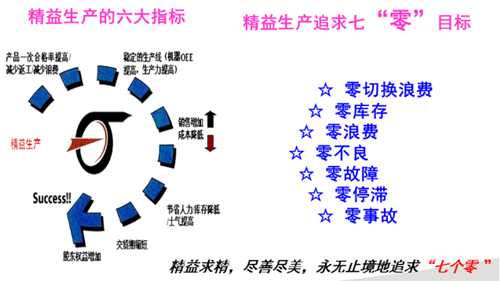 精益生产理论概述