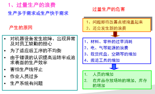 如何消除生产过程中的七大浪费