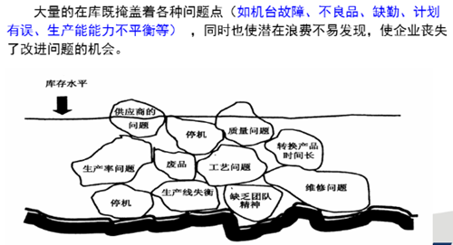 如何消除生产过程中的七大浪费