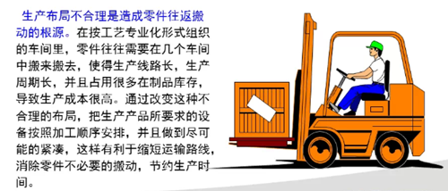 如何消除生产过程中的七大浪费